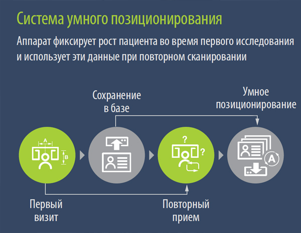 Система умного позиционирования.jpg Система умного позиционирования.jpg
